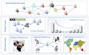 user_interest_model[1]